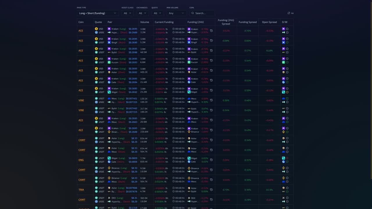 90-day funding history