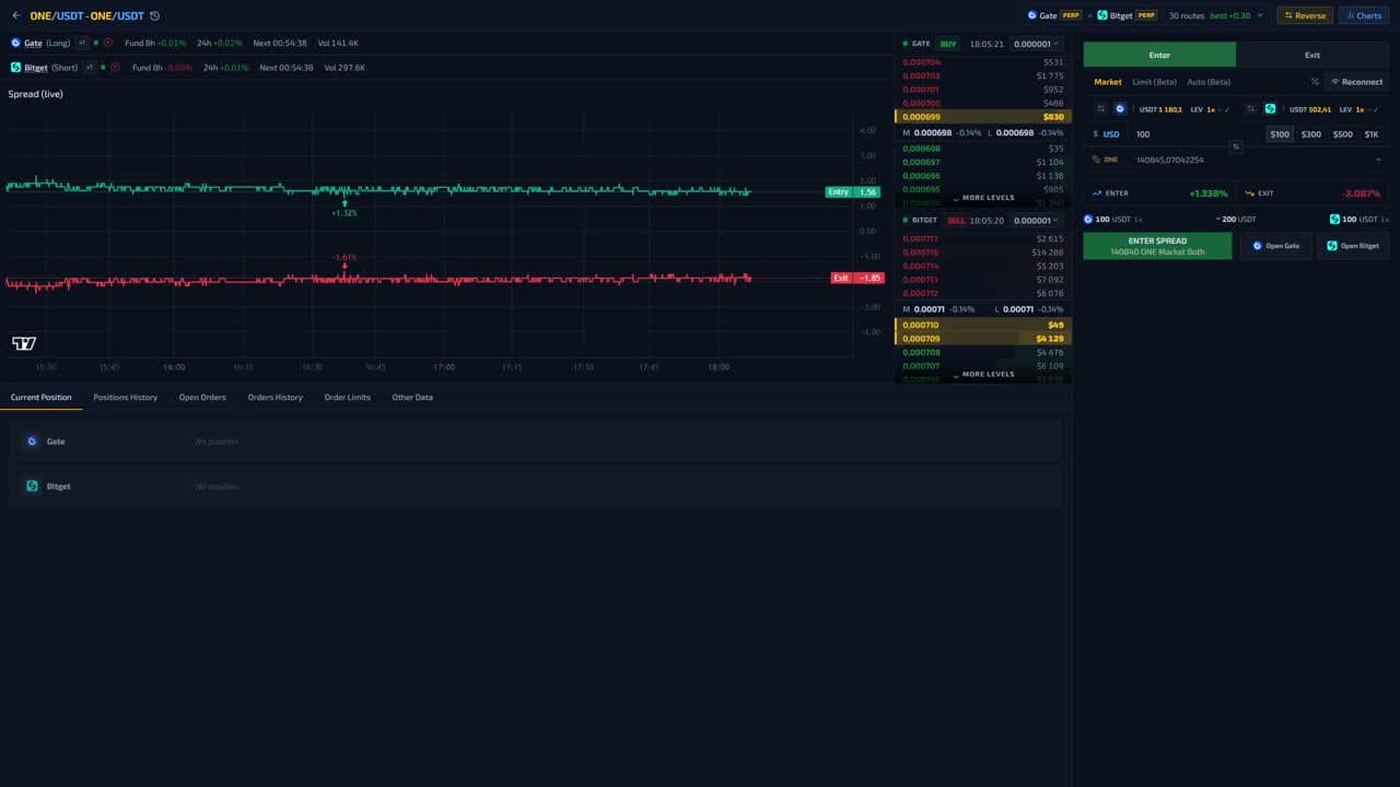 30-day spread history